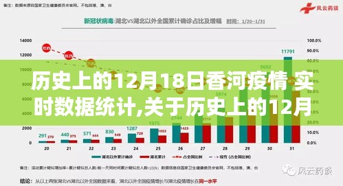 历史上的12月18日香河疫情实时数据统计全解析与步骤指南