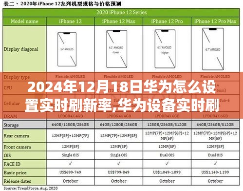 华为设备实时刷新率设置指南，从特性到用户分析，全面解读（2024年最新版）