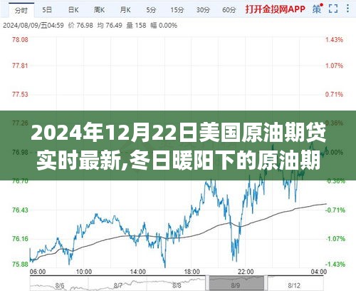 冬日暖阳下的原油期贷之旅，最新动态与温馨友情故事