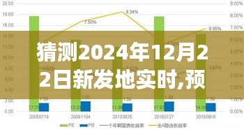 预测未来，学习如何猜测2024年12月22日新发地市场实时动态