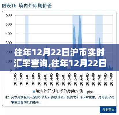 往年12月22日沪币实时汇率查询，深度评测与实用指南​​​​​​​​​​​​​​​​​​​​​​​​​​​​​​​​​​​​​​​​​​​​​​​​​​​​​​​​​​​​​​​（标题已做整合优化）