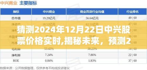 揭秘未来走势，预测2024年12月22日中兴股票实时价格走势分析。