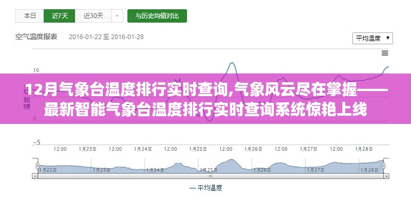 最新智能气象台温度排行实时查询系统，掌握气象风云，12月排行数据惊艳上线！