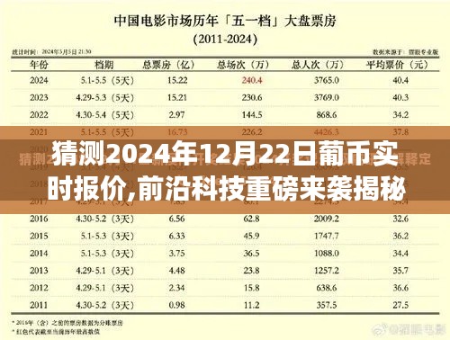 揭秘智能预测系统，引领未来金融体验革命，预测葡币实时报价重磅来袭！