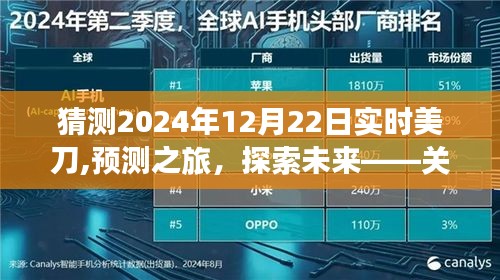 探索未来货币之旅，预测2024年12月22日美刀汇率的洞察之旅