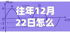 揭秘，如何实时显示往年12月22日的电阻电流数据之道