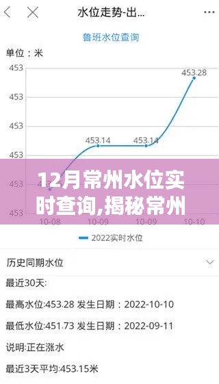 揭秘常州水位实时查询系统，掌握水情，无忧应对，12月水位实时更新
