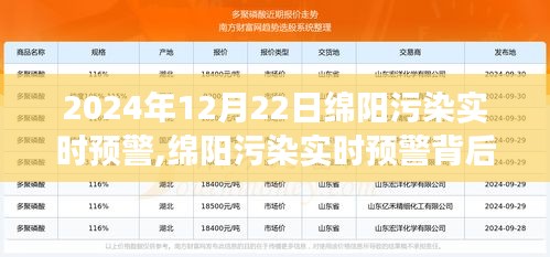 绵阳污染实时预警背后的故事，变化的力量与学习的魅力在行动中的展现（2024年12月22日）