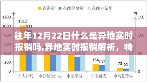 异地实时报销解析，特性、体验、竞品对比及用户洞察，深度解读往年异地报销趋势