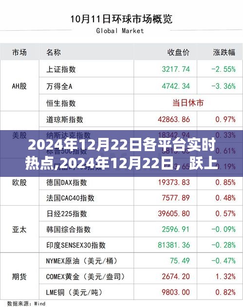 跃上巅峰，把握实时热点，学习铸就自信与成就——2024年12月22日热点资讯概览