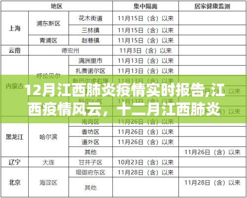 12月江西肺炎疫情实时报告与深度观察，江西疫情风云解析