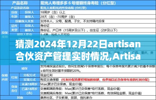 Artisan合伙资产管理展望，2024年12月22日实时情况分析与猜测