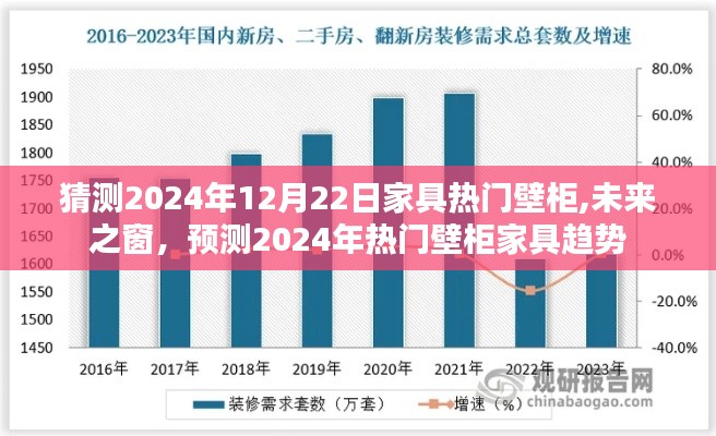 2024年家具趋势预测，热门壁柜之未来之窗