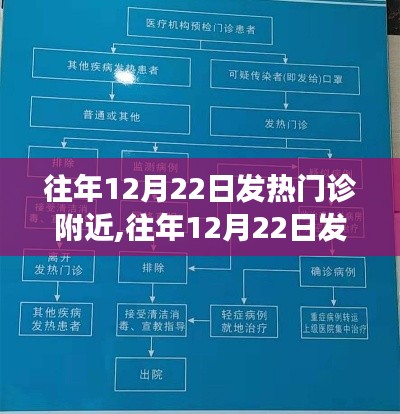 往年12月22日发热门诊攻略，就诊指南与详细步骤，适合全级别读者参考