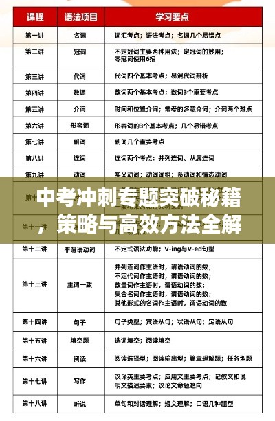 中考冲刺专题突破秘籍，策略与高效方法全解析