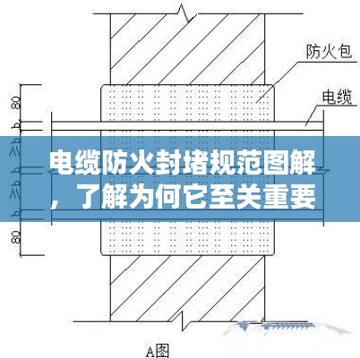 电缆防火封堵规范图解，了解为何它至关重要