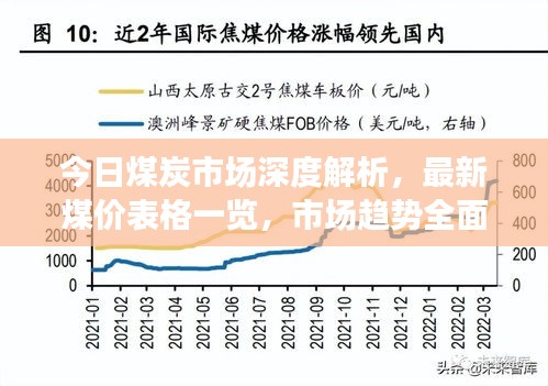 今日煤炭市场深度解析，最新煤价表格一览，市场趋势全面掌握