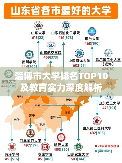 淄博市大学排名TOP10及教育实力深度解析
