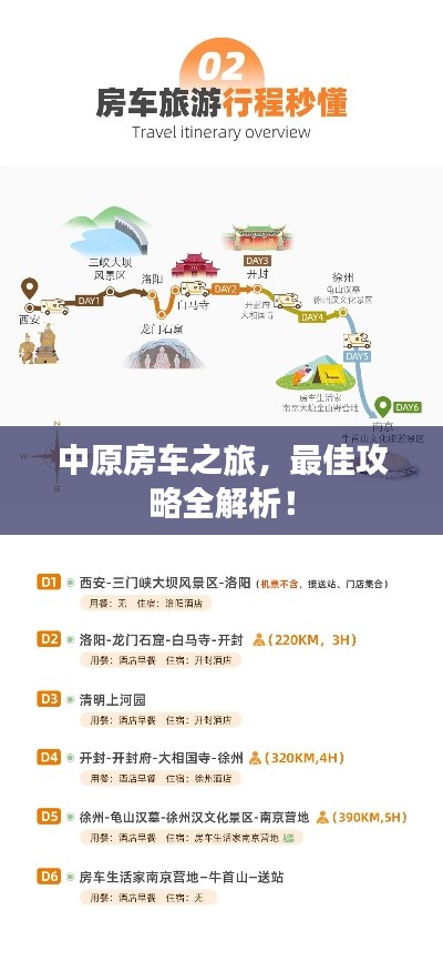 中原房车之旅，最佳攻略全解析！