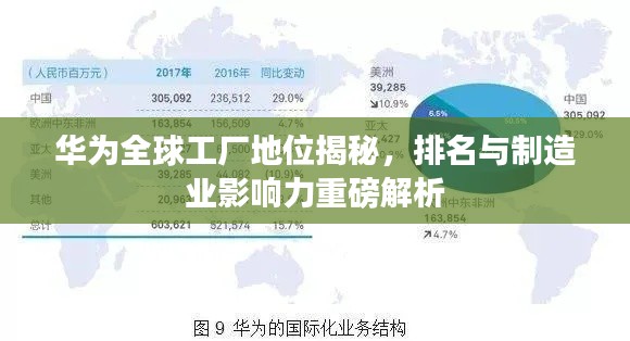 华为全球工厂地位揭秘，排名与制造业影响力重磅解析