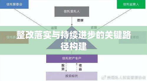整改落实与持续进步的关键路径构建