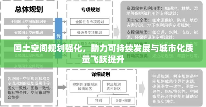 国土空间规划强化，助力可持续发展与城市化质量飞跃提升
