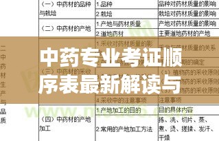 中药专业考证顺序表最新解读与探讨