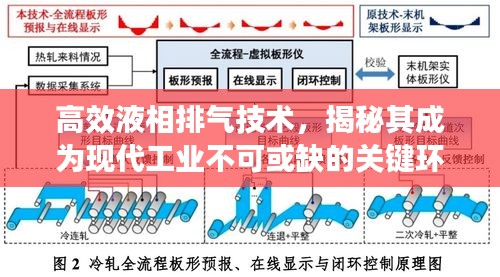 高效液相排气技术，揭秘其成为现代工业不可或缺的关键环节