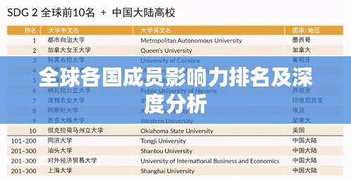 全球各国成员影响力排名及深度分析