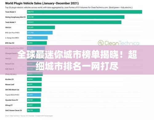 全球最迷你城市榜单揭晓！超细城市排名一网打尽