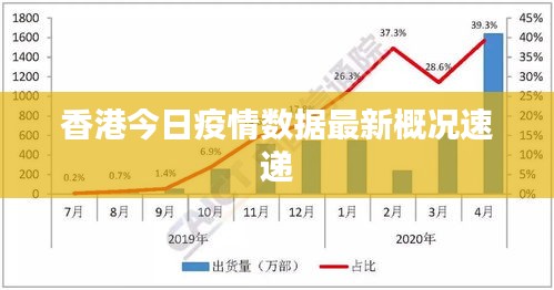 香港今日疫情数据最新概况速递